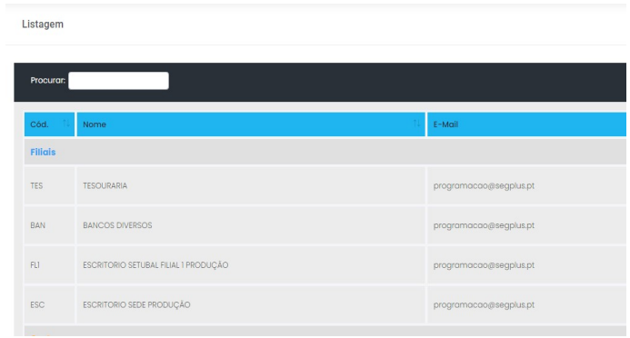 Listagem