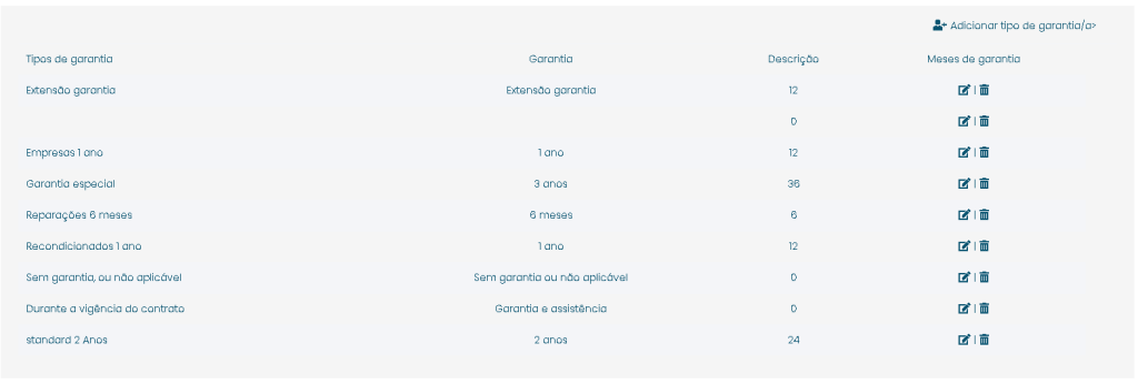 Tipos de garantia